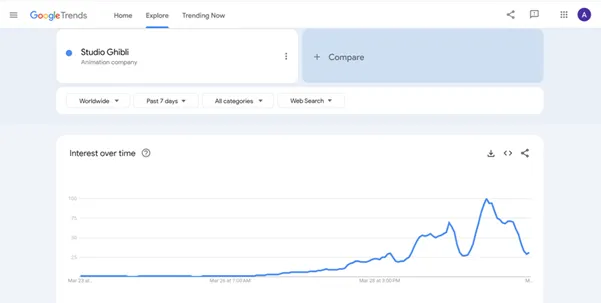 Google trends